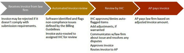 e billing systems e billing systems
