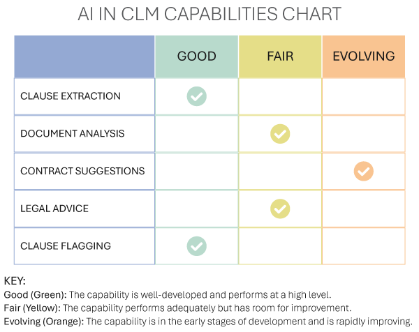 AI-driven insights chart for legal software