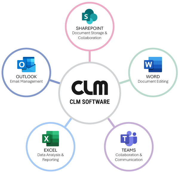 Contract lifecycle management (CLM) software interface