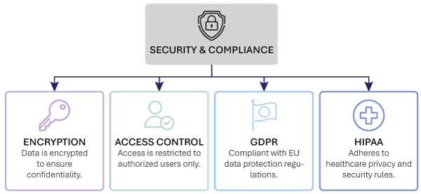 Security features in legal software