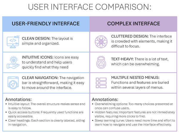 User interface (UI) of legal software