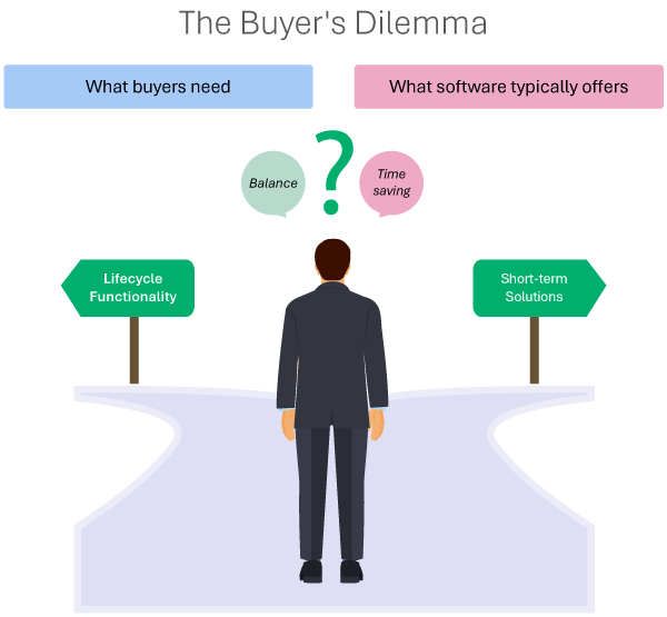 Buyer’s Dilemma: Needs vs. Offers