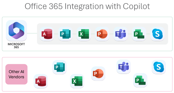 Legal software integration with Office 365