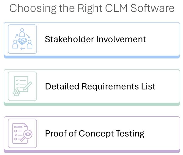 Choosing Right CLM Software Steps